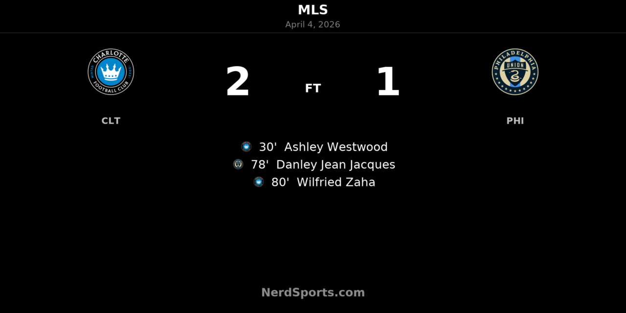 Charlotte FC edge Philadelphia Union as Wilfried Zaha strikes late in 2-1 MLS win