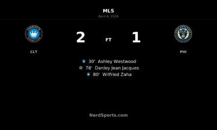 Charlotte FC edge Philadelphia Union as Wilfried Zaha strikes late in 2-1 MLS win