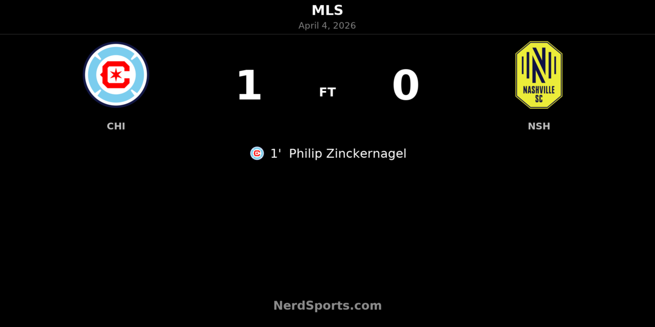 Chicago Fire strike in 1st minute to edge Nashville SC at Soldier Field