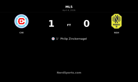 Chicago Fire strike in 1st minute to edge Nashville SC at Soldier Field