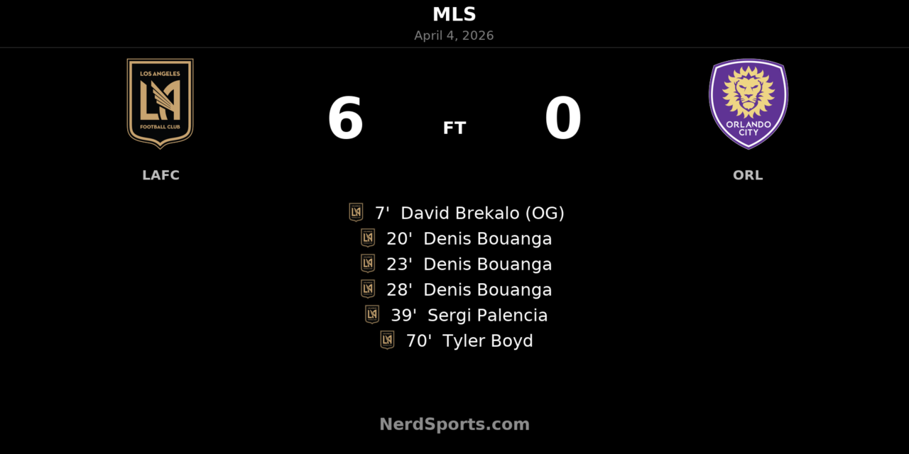 LAFC rout Orlando City SC 6-0 as Denis Bouanga hits first-half hat-trick