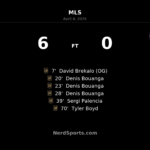 LAFC rout Orlando City SC 6-0 as Denis Bouanga hits first-half hat-trick