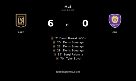 LAFC rout Orlando City SC 6-0 as Denis Bouanga hits first-half hat-trick