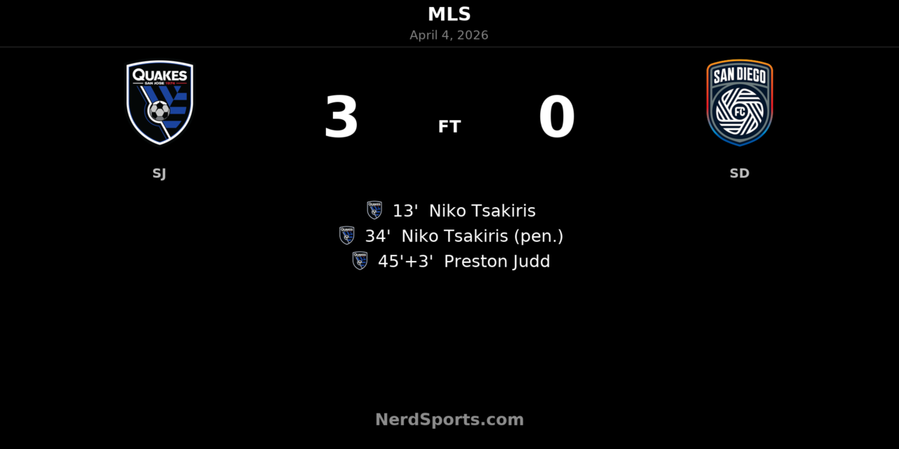 Niko Tsakiris brace powers San Jose Earthquakes past 10-man San Diego FC