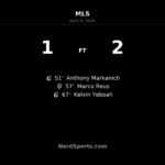Minnesota United strike twice in second half to beat LA Galaxy 2-1