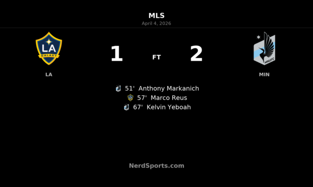 Minnesota United strike twice in second half to beat LA Galaxy 2-1
