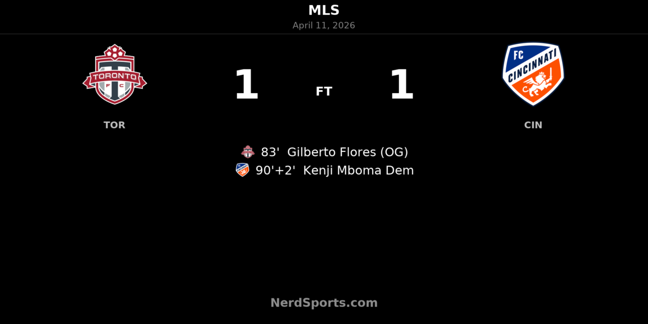 Toronto FC denied late as 10-man FC Cincinnati snatch 1-1 draw at BMO Field