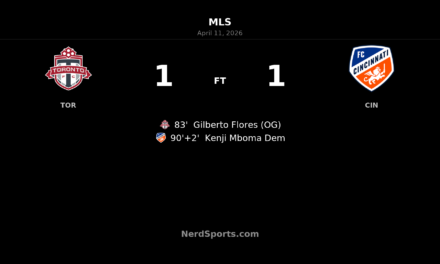 Toronto FC denied late as 10-man FC Cincinnati snatch 1-1 draw at BMO Field