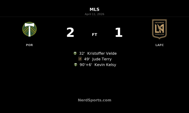 Portland Timbers stun LAFC with Kevin Kelsy’s 90’+6′ winner at Providence Park