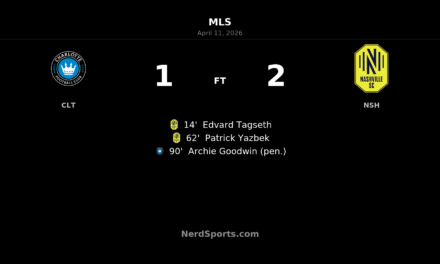Nashville SC edge Charlotte FC as late Archie Goodwin penalty only sparks stoppage-time drama
