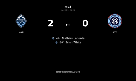 Vancouver Whitecaps down New York City FC 2-0 at BC Place