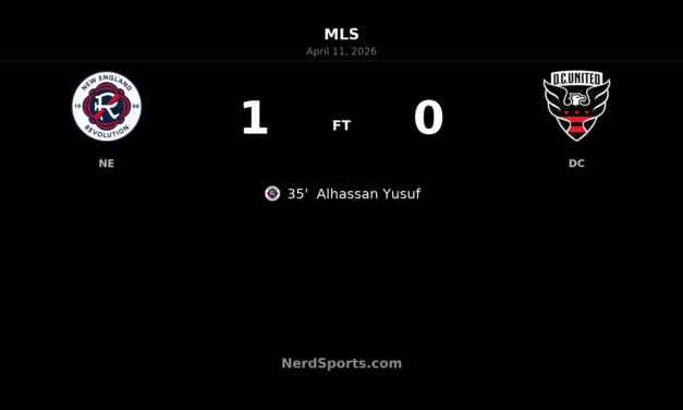 Alhassan Yusuf strike lifts New England Revolution past D.C. United