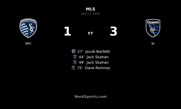 San Jose Earthquakes rally past Sporting Kansas City with three unanswered moments in 3-1 road win