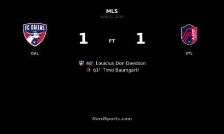 FC Dallas and St. Louis CITY SC Share the Points in 1-1 Draw at Toyota Stadium