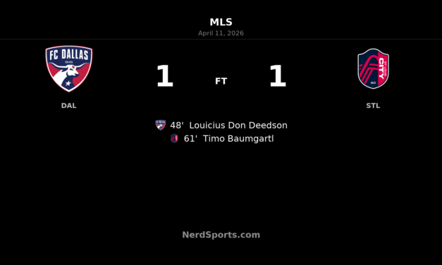 FC Dallas and St. Louis CITY SC Share the Points in 1-1 Draw at Toyota Stadium
