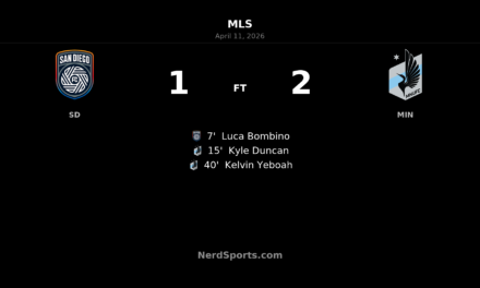 Minnesota United FC edge San Diego FC 2-1 after eventful first half at Snapdragon Stadium