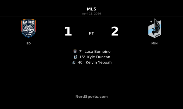 Minnesota United FC edge San Diego FC 2-1 after eventful first half at Snapdragon Stadium