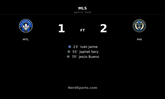Philadelphia Union rally past CF Montréal with second-half surge at Stade Saputo