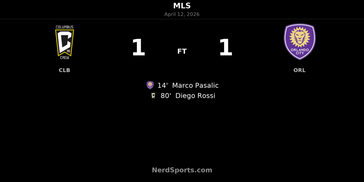 Columbus Crew rally late to earn 1-1 draw with Orlando City SC