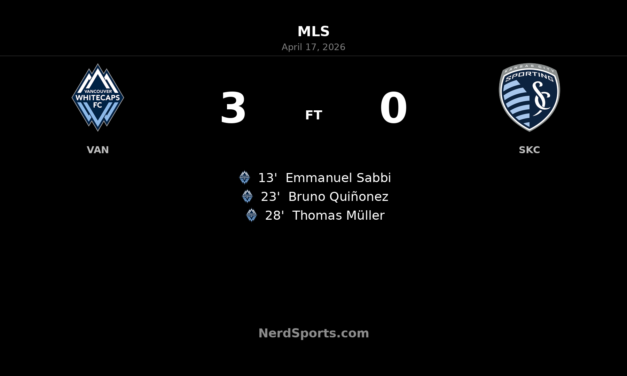 Vancouver Whitecaps blitz Sporting Kansas City with three first-half goals in 3-0 win