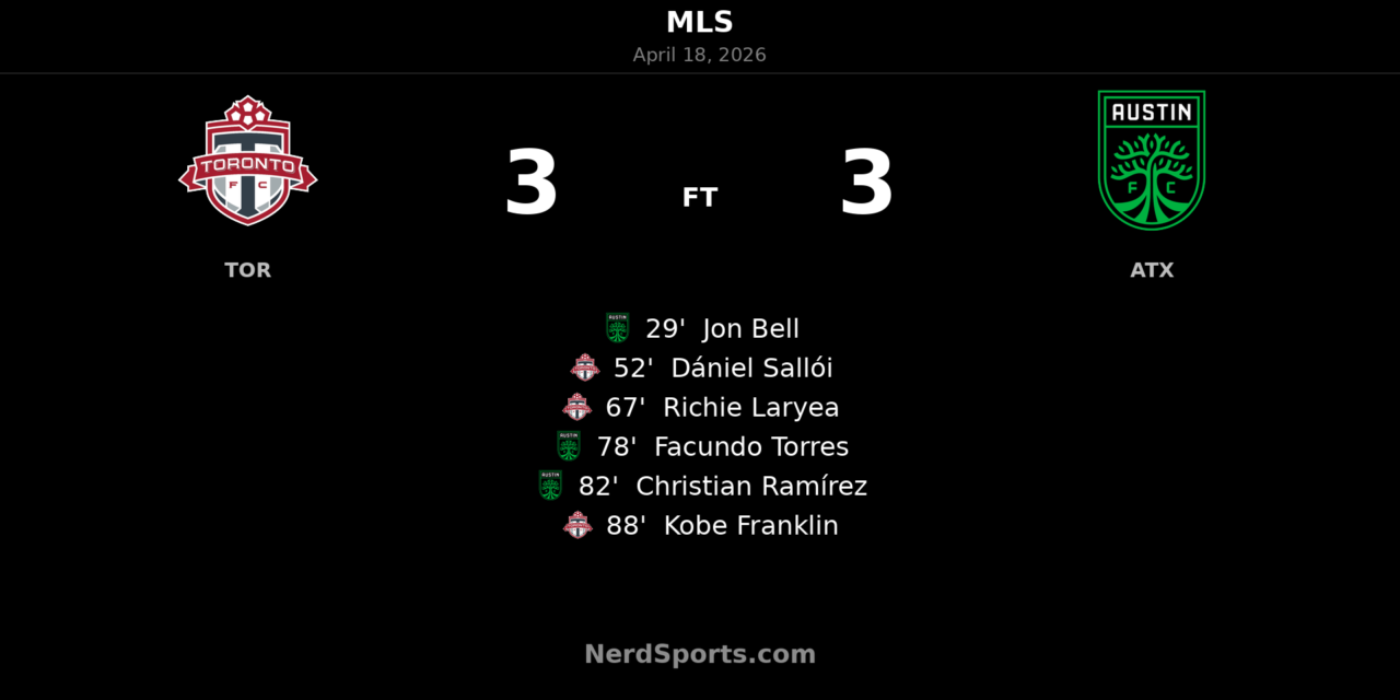 Toronto FC and Austin FC share six-goal thriller in 3-3 draw at BMO Field