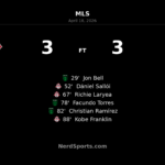 Toronto FC and Austin FC share six-goal thriller in 3-3 draw at BMO Field