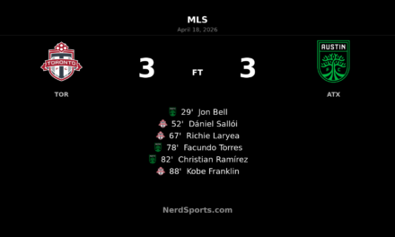 Toronto FC and Austin FC share six-goal thriller in 3-3 draw at BMO Field