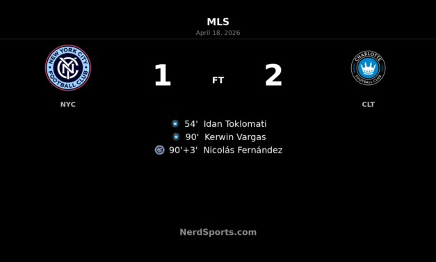 Charlotte FC stun New York City FC with stoppage-time winner at Citi Field
