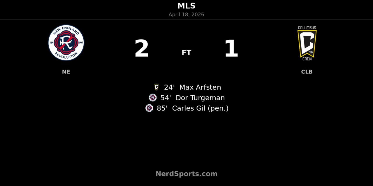 New England Revolution Rally Past Columbus Crew as Carles Gil’s Late Penalty Seals 2-1 Win