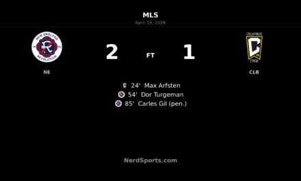 New England Revolution Rally Past Columbus Crew as Carles Gil’s Late Penalty Seals 2-1 Win