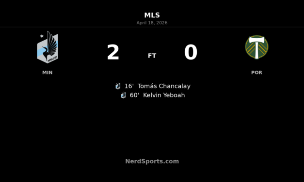 Minnesota United FC beat Portland Timbers 2-0 at Allianz Field