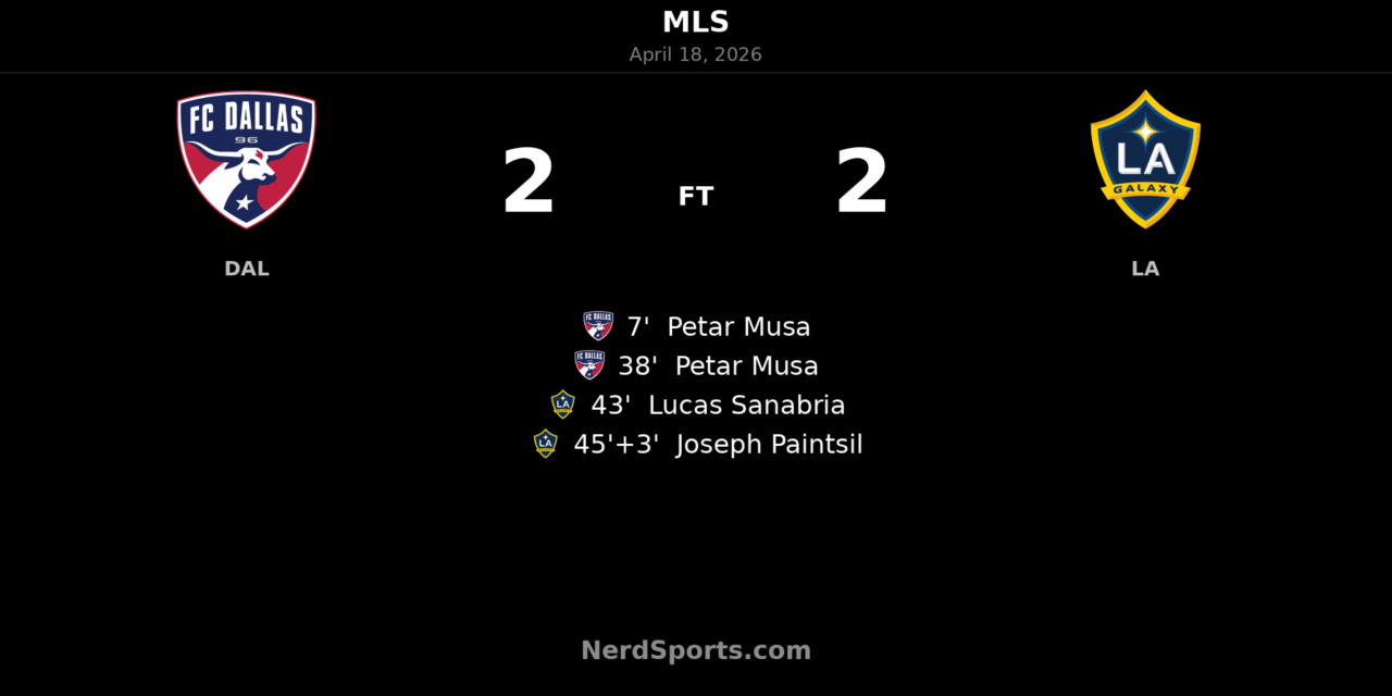 FC Dallas 2-2 LA Galaxy: Petar Musa’s brace earns point after wild first half at Toyota Stadium