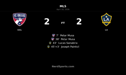 FC Dallas 2-2 LA Galaxy: Petar Musa’s brace earns point after wild first half at Toyota Stadium