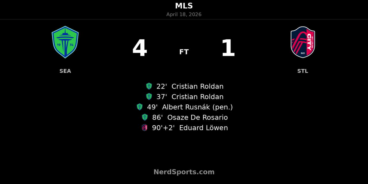 Seattle Sounders rout St. Louis CITY SC 4-1 behind Cristian Roldan brace