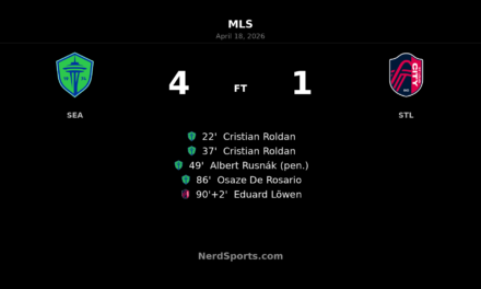 Seattle Sounders rout St. Louis CITY SC 4-1 behind Cristian Roldan brace