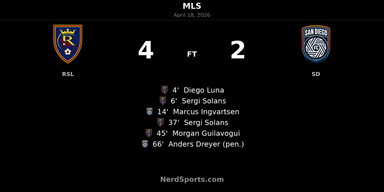 Real Salt Lake storm past San Diego FC in six-goal MLS thriller