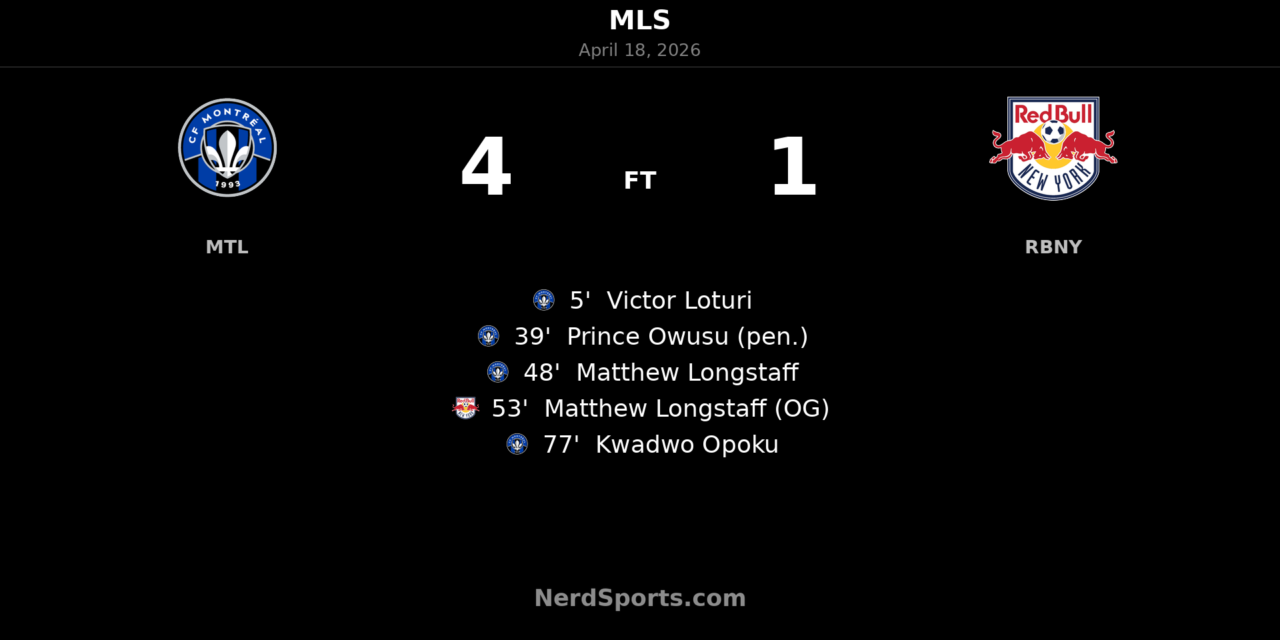 CF Montréal punish Red Bull New York in emphatic 4-1 home win