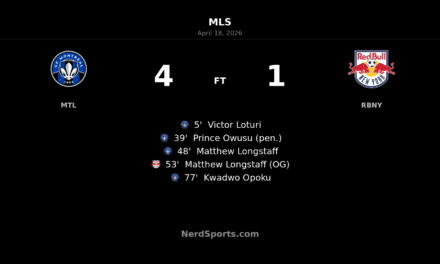 CF Montréal punish Red Bull New York in emphatic 4-1 home win