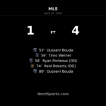 San Jose Earthquakes stun LAFC with four-goal second-half surge at BMO Stadium