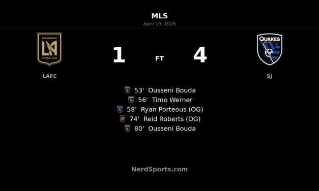 San Jose Earthquakes stun LAFC with four-goal second-half surge at BMO Stadium