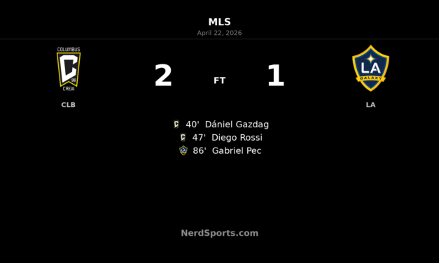 Columbus Crew hold off late LA Galaxy push in 2-1 MLS win