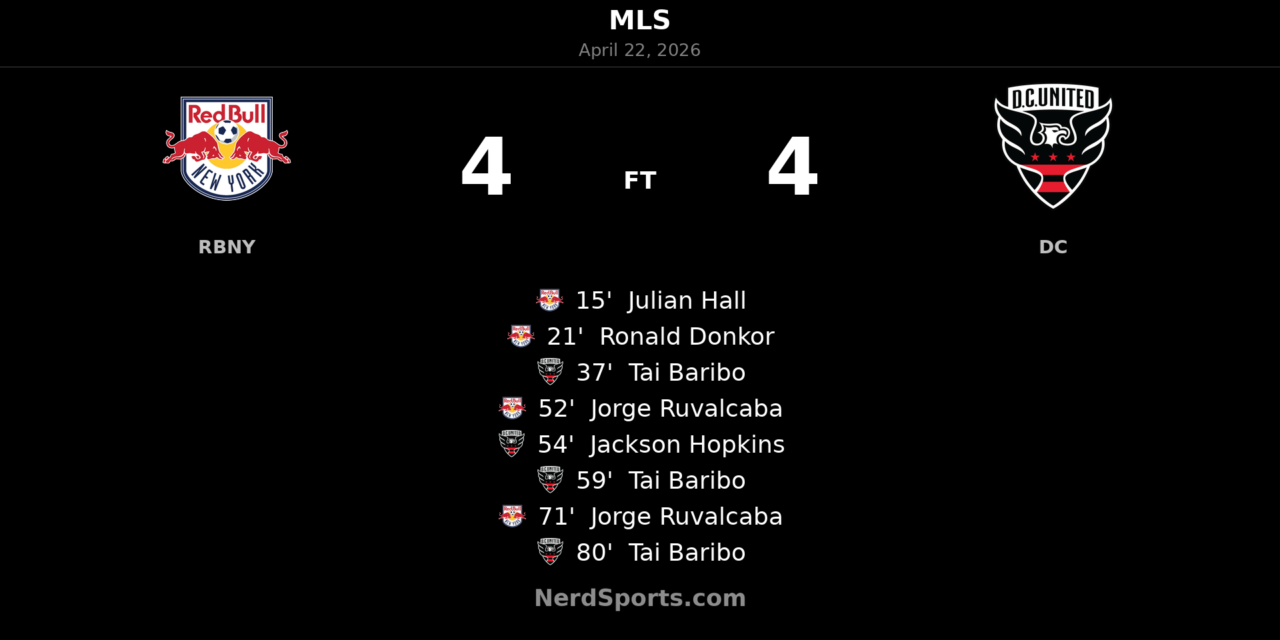 Red Bull New York 4-4 D.C. United: Tai Baribo treble caps wild eight-goal MLS draw