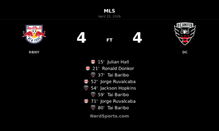 Red Bull New York 4-4 D.C. United: Tai Baribo treble caps wild eight-goal MLS draw