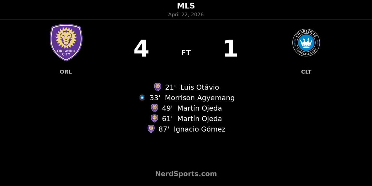 Martín Ojeda brace powers Orlando City SC past Charlotte FC in 4-1 home win