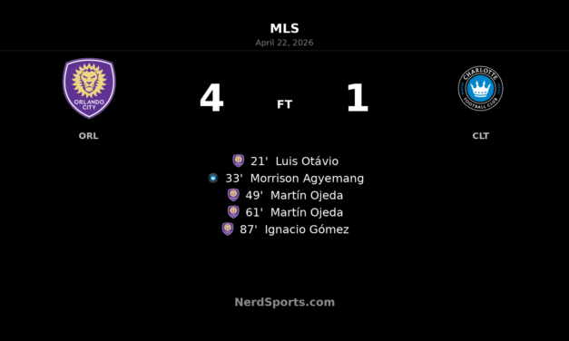 Martín Ojeda brace powers Orlando City SC past Charlotte FC in 4-1 home win