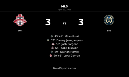 Toronto FC and Philadelphia Union trade late drama in wild 3-3 draw at BMO Field