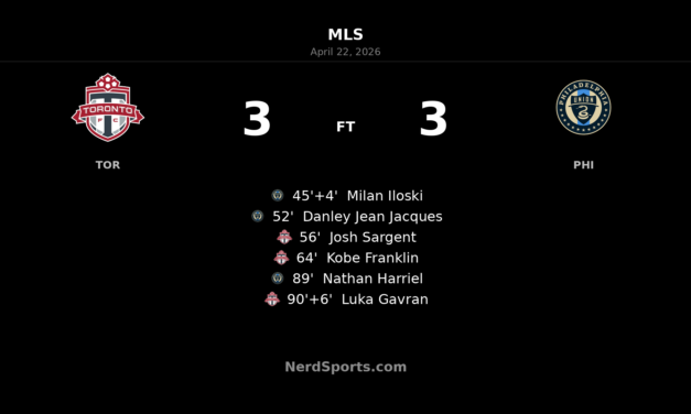 Toronto FC and Philadelphia Union trade late drama in wild 3-3 draw at BMO Field
