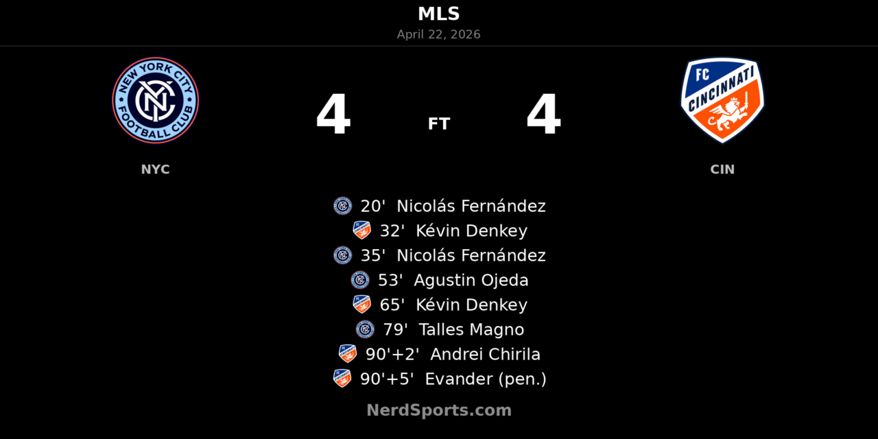 New York City FC and FC Cincinnati share wild 4-4 draw after stoppage-time drama