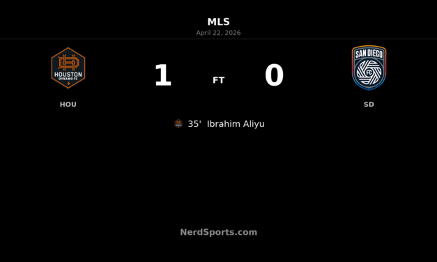 Ibrahim Aliyu strikes in first half as Houston Dynamo edge San Diego FC