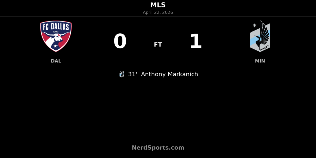 Minnesota United edge FC Dallas as Anthony Markanich strikes in first half